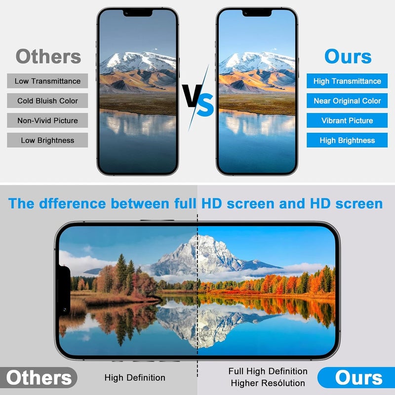 EFAITHFIX Store for iPhone 12 Mini Screen Replacement 5.4 Inch LCD 3D Touch Screen Display Full HD Digitizer Frame Assembly Compatible with Model A2176, A2398, A2399, A2400 with Waterproof Adhesive,No Tools - Image 2